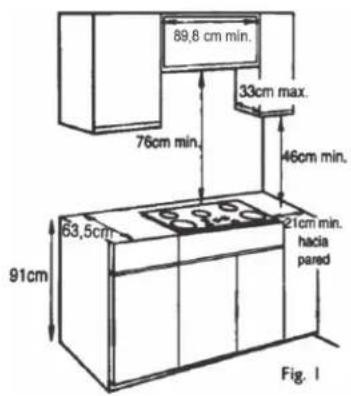 89,8 cm min. 33cm max. 76cm min. 46cm min. 63,5cm 21cm min. hacia pared 91cm Fig. 1