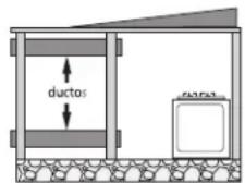 Mabe IO95BG0 - Consideraciones de aireación y ventilación. - 3