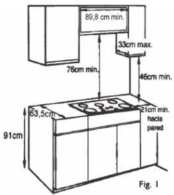 89,8 cm min. 76cm min. 33cm max. 46cm min. 63,5cm 21cm min. hacia pared 91cm Fig. 1