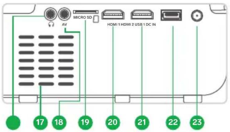 AV MICRO SD HDMI 1 HDMI 2 USB 1 DC IN 17 18 19 20 21 22 23