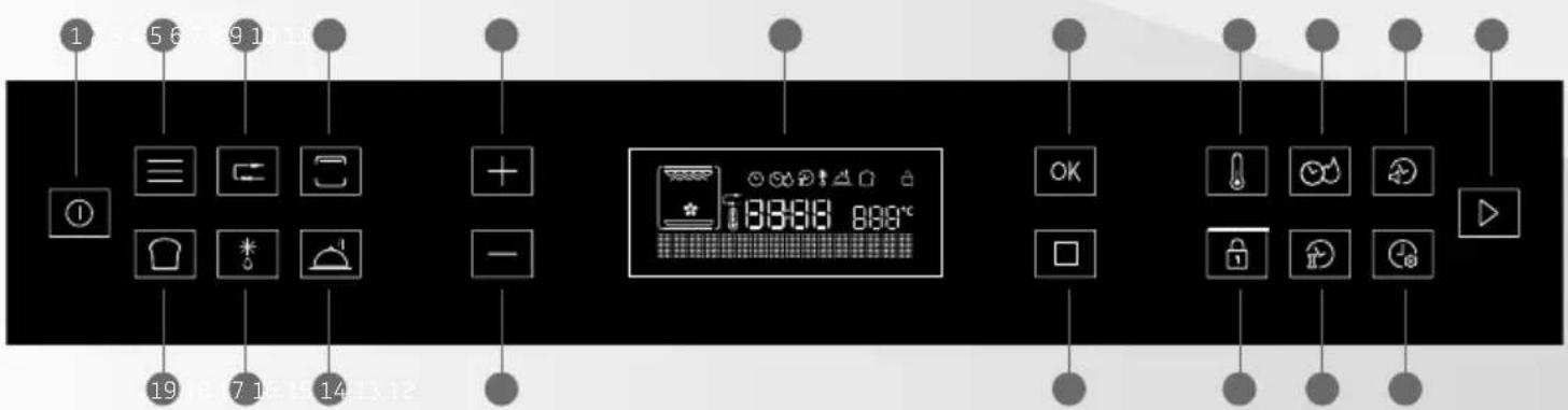 Brastemp BOT84AR - DESCRIÇÃO DA INTERFACE FULLTOUCH - 1