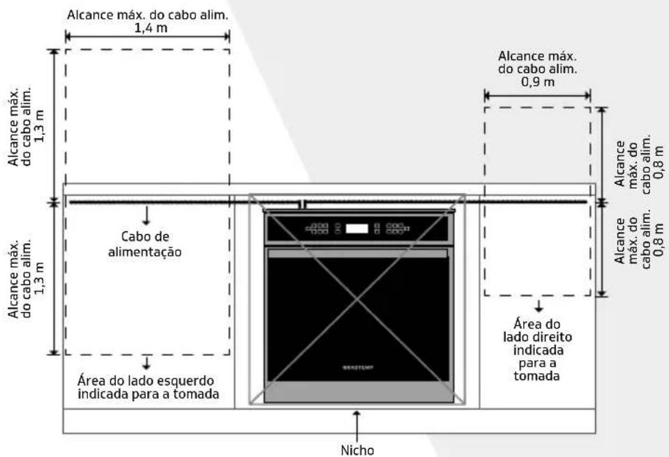 Brastemp BOT84AR - ATENÇÃO: - 1