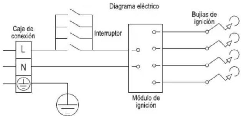 Caja de conexión L N Interruptor Diagrama eléctrico Módulo de ignición Bujías de ignición