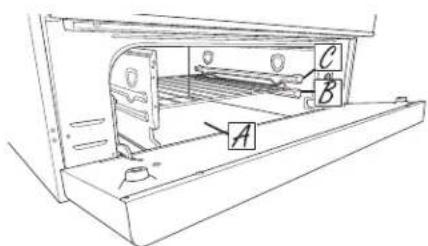 Technical diagram of a mechanical assembly with labeled components A, B, and C