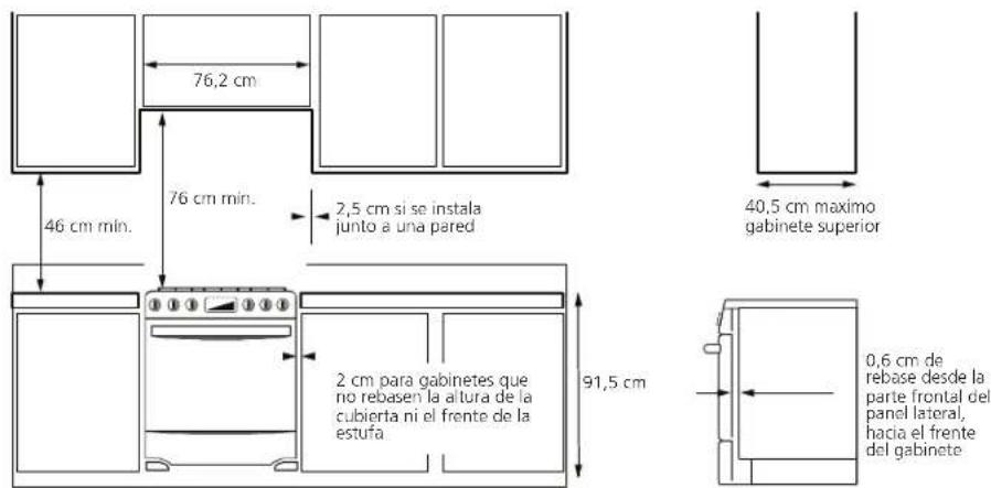 76,2 cm 46 cm min. 76 cm min. 2,5 cm si se instala junto a una pared 40,5 cm maximo gabinete superior 2 cm para gabinetes que no rebasen la altura de la cubierta ni el frente de la estufa 91,5 cm 0,6 cm de rebase desde la parte frontal del panel lateral, hacia el frente del gabinete