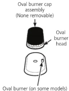Oval burner cap assembly (None removable) Oval burner head Oval burner (on some models)