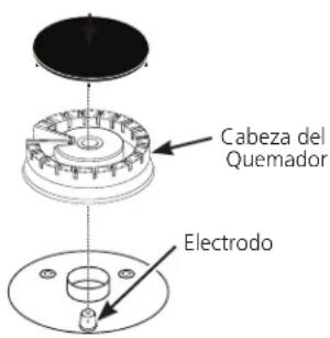 Cabeza del Quemador Electrodo