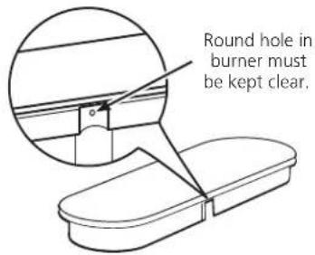 Round hole in burner must be kept clear.