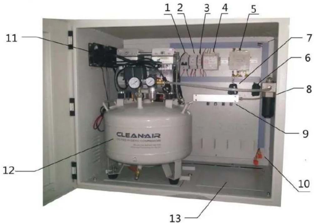 CLEAN AIR CLEAN AIR PROCESSED COMPRESSORS 1 2 3 4 5 7 6 8 9 10 11 12 13