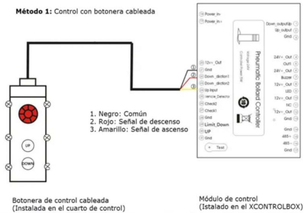 Método 1: Control con botonera cableada 1. Negro: Común 2. Rojo: Señal de descenso 3. Amarillo: Señal de ascenso Botonera de control cableada (Instalada en el cuarto de control) Módulo de control (Istalado en el XCONTROLBOX)