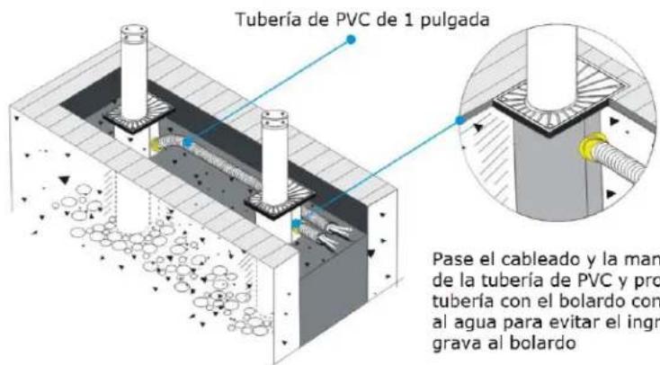 Tubería de PVC de 1 pulgada Pase el cableado y la man de la tubería de PVC y pro tubería con el bolardo con al agua para evitar el ingr Grava al bolardo