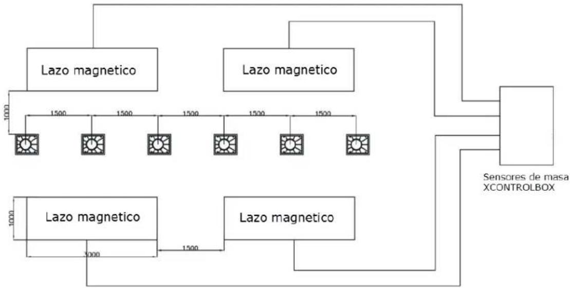 AccessPRO XB-275 - Conexión del sensor anti-colisión - 1