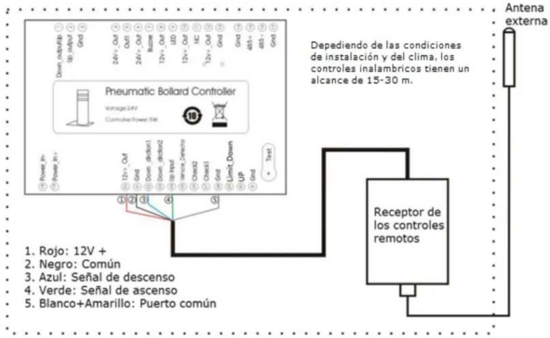 Pneumatic Bollard Controller Voltage/24V Controller Power 5W 10 12V+ Out Grid Down _diction1 Down _diction2 Up Input Reverse _detero Check2 Check1 Grid Limit _Down UP Grid Test Receptor de los controles remotos Antena externa Rojo: 12V + Negro: Común Azul: Señal de descenso Verde: Señal de ascenso Blanco+Amarillo: Puerto común