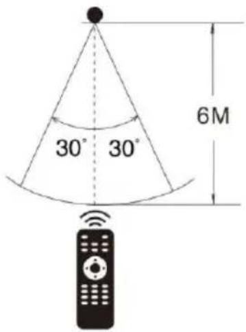 30° 30° 6M