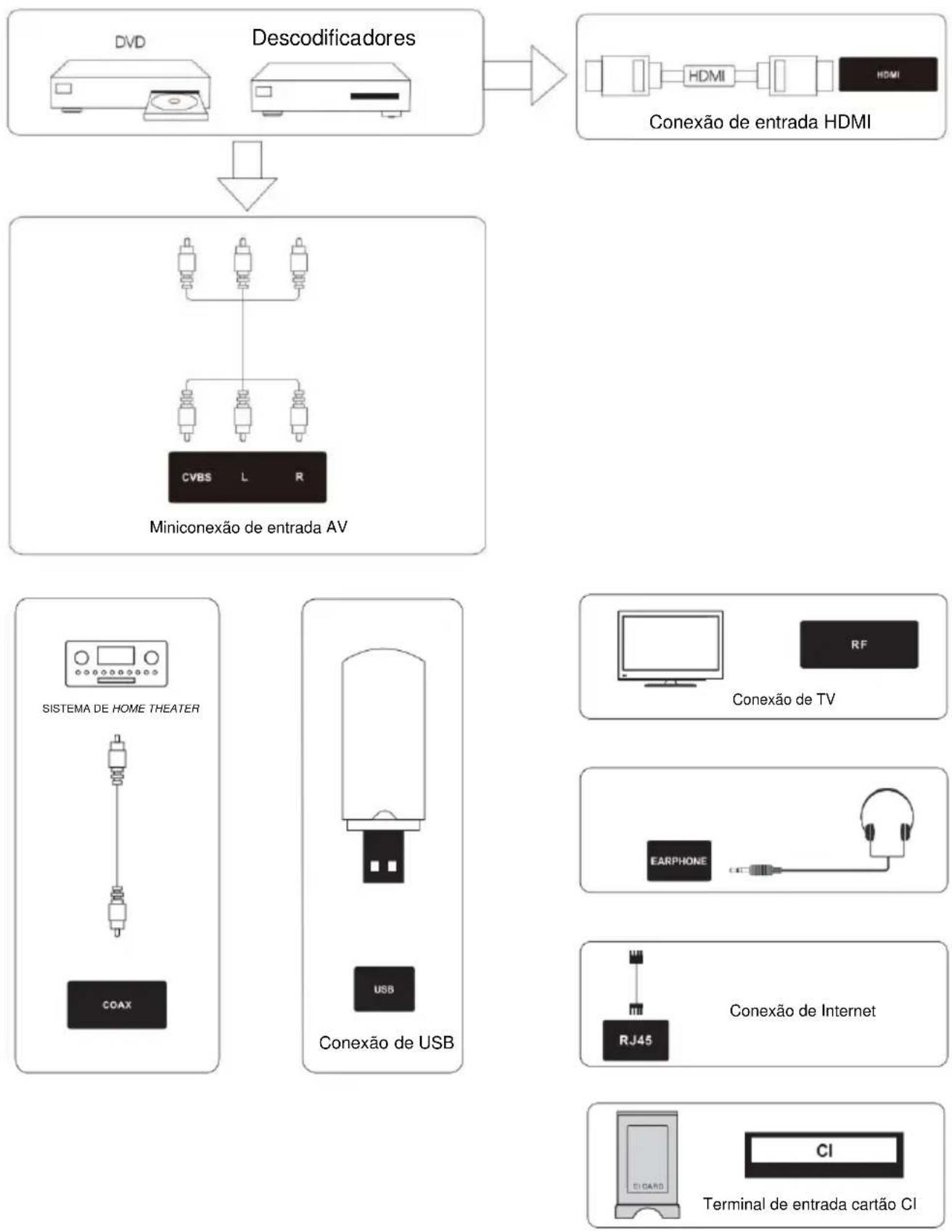 NEVIR NVR-8072-40FHD2S-SMA-B - Explicação de entradas de televisão - 2