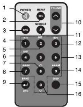 POWER MENU VOLUME 10 2 3 4 5 6 7 8 9 10 SRC NUMBER BIT BNT 1 2 3 4 5 6 7 8 9 10 11 12 13 14 15 16 BAND 0 DHY