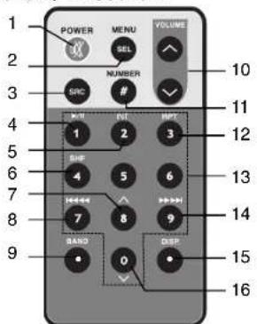 POWER MENU VOLUME 1 2 3 4 5 6 7 8 9 10 11 12 13 14 15 16 SXC NUMBER INT HOT HAPP HAND 0 DSP