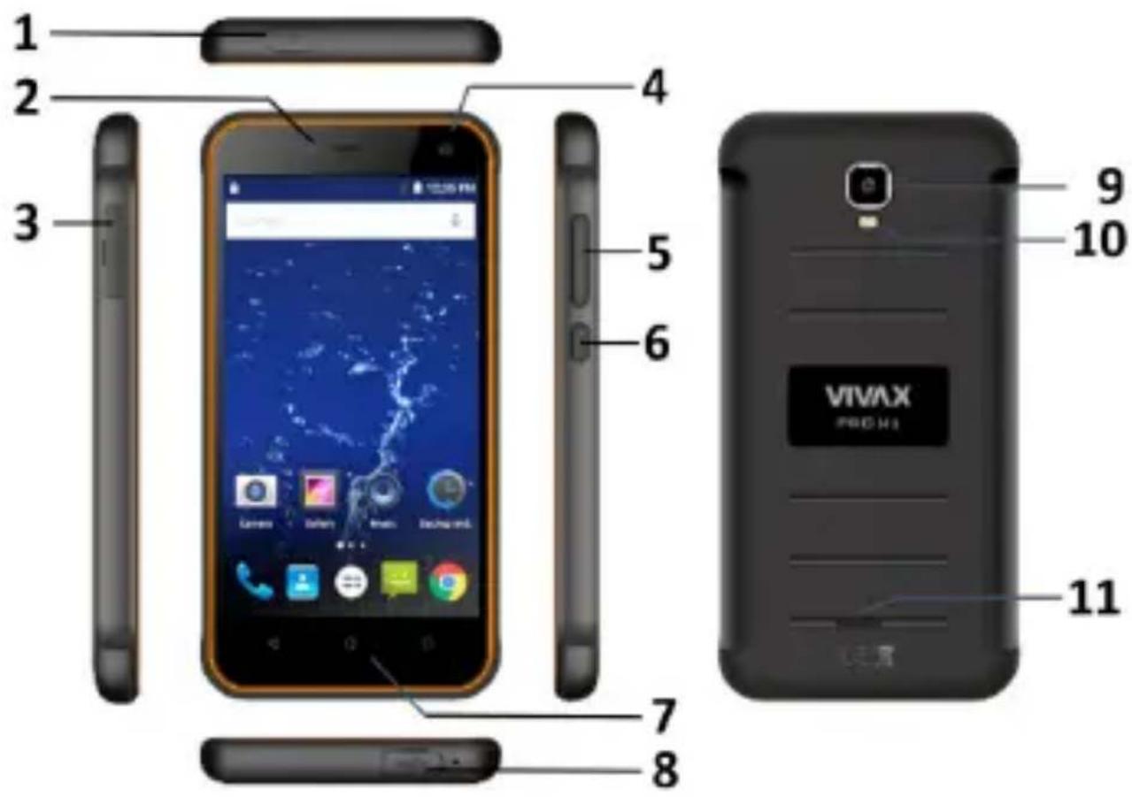 1 2 3 4 5 6 7 8 9 10 11 VIVAX PROVX