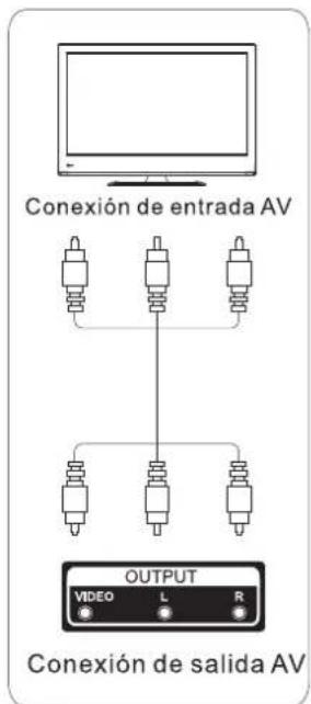 Conexión de entrada AV OUTPUT VIDEO L R Conexión de salida AV