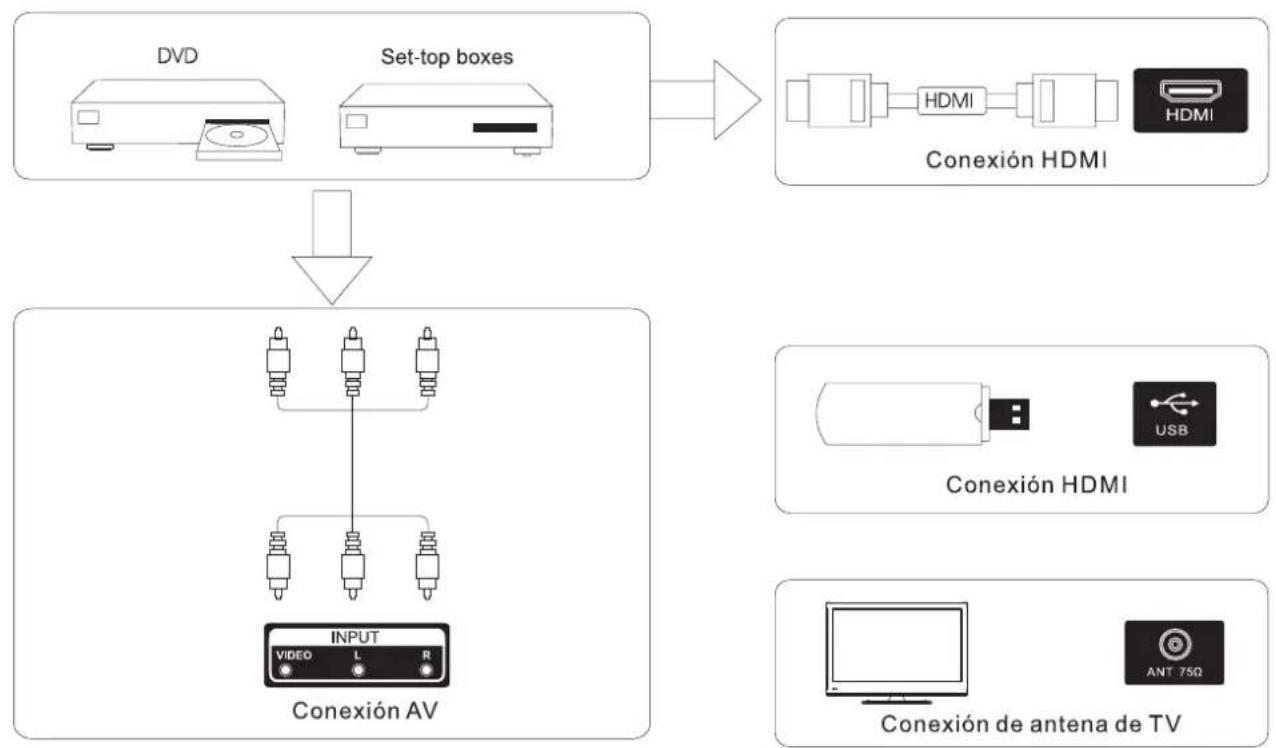 Grunkel LED-325N1 - Esquema de conexión de dispositivos externos - 1
