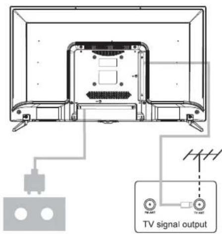 Grunkel LED-325N1 - Coloque el televisor. - 1