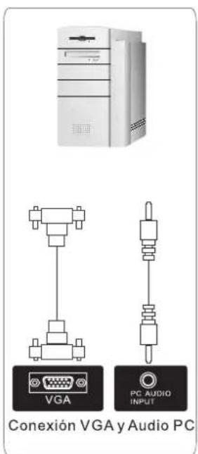 Conexión VGA y Audio PC