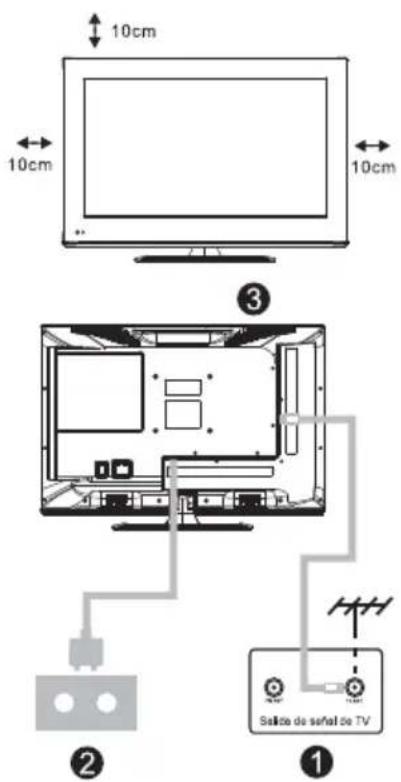 10cm 10cm 10cm ③ ② ① Saldo de signal de TV