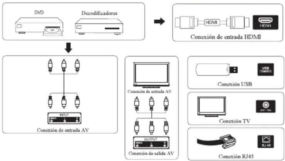 Grunkel LED-5021GOO - Diagrama de conexión de un dispositivo externo - 1