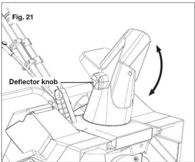 Fig. 21 Deflector knob