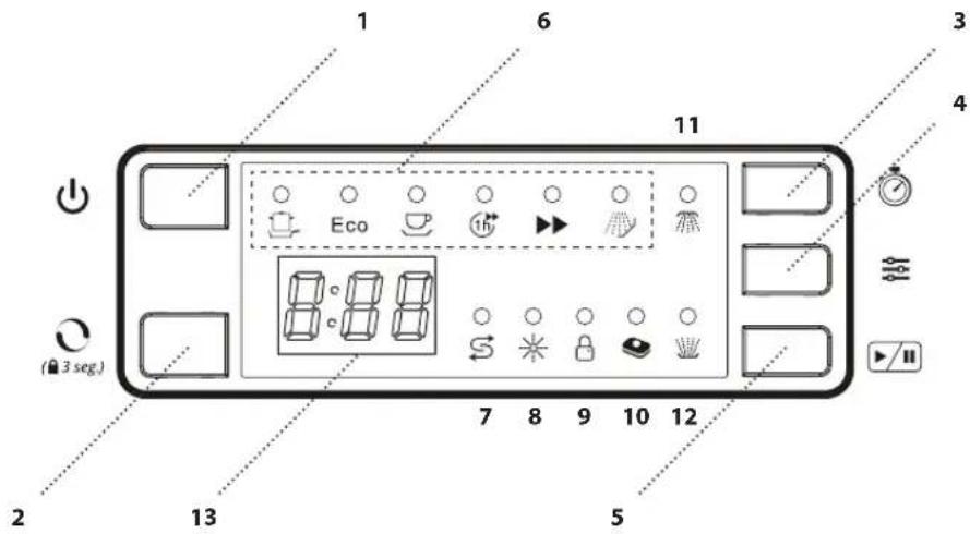 1 6 3 11 Eco 4 (3 seg.) 7 8 9 10 12 2 13 5
