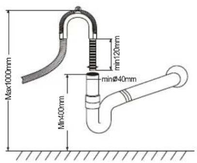 Max1000mm min120mm min40mm Min40mm