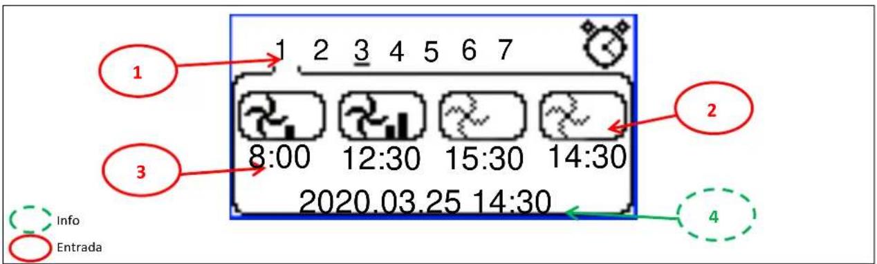 1 2 3 4 5 6 7 8:00 12:30 15:30 14:30 2020.03.25 14:30 Info Entrada 2 3 4