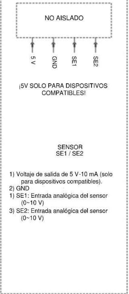 DAITSU HRD Lite EC 700 - Entrada/salida del tablero de control - 7