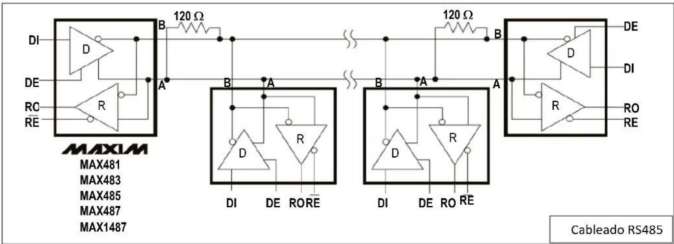 MAXIM MAX481 MAX483 MAX485 MAX487 MAX1487 D B 120 Ω DE A B A DI DE RORE D R DI DE RO RE 120 Ω B A D R DI RO RE Cableado RS485