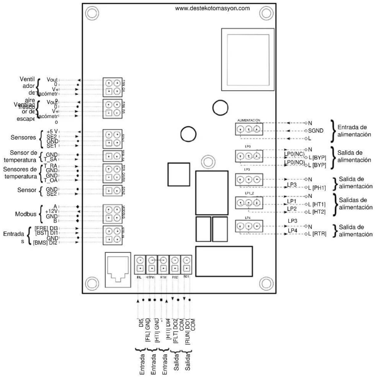 www.destekotomasyon.com Ventil ador de Tacómetr aire Ventilac fresco or de escape +5 V SE2 GND SE1 Sensor de temperatura GND T_SA T_RA GND T_OA Sensor GND SE2 Modbus A +12V GND B Entrada s [FRE] DI3 [BST] DI1 GND [BMS] DI2 ALIMENTACIÓN LP0 LP3 LP1,2 LP4 N SGND L LP0(NC) L [BYP] LP0(NO) L [BYP] N N L [PH1] N L[HT1] L[HT2] LP3 N LP4 L [RTR] Entrada de alimentación Salida de alimentación Salida de alimentación Salidas de alimentación Salida de alimentación DIL HITPin HTIn F02 SC1 Entrada Entrada Entrada Salida Salida