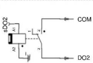 DAITSU HRD Lite EC 700 - Entrada/salida del tablero de control - 10
