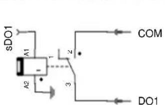 DAITSU HRD Lite EC 700 - Entrada/salida del tablero de control - 12