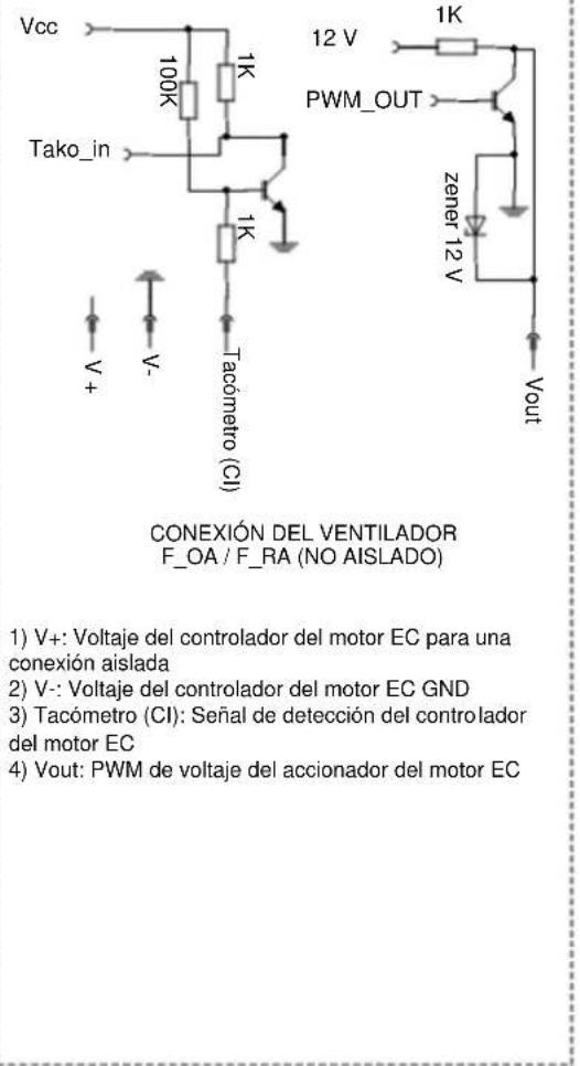 DAITSU HRD Lite EC 700 - Entrada/salida del tablero de control - 6
