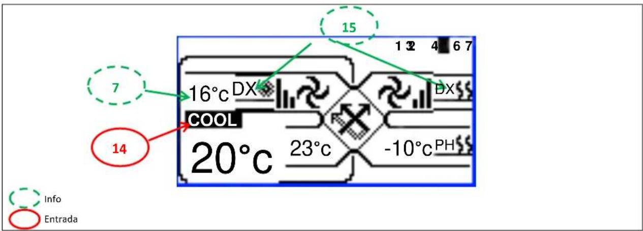15 1 2 4 6 7 7 16°C DX COOL 20°C 23°C -10°C PH 14 Info Entrada
