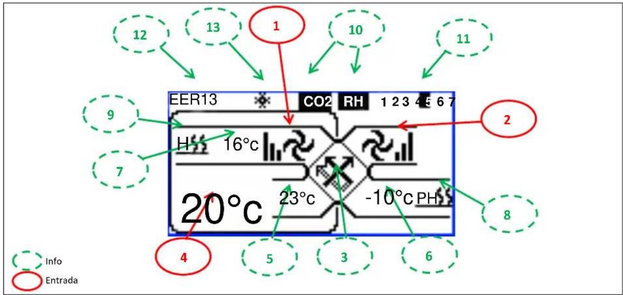 12 13 1 10 11 9 EER13 CO2 RH 1 2 3 4 5 6 7 H 16°C 20°C 23°C -10°C PH 4 5 3 6 8 Info Entrada