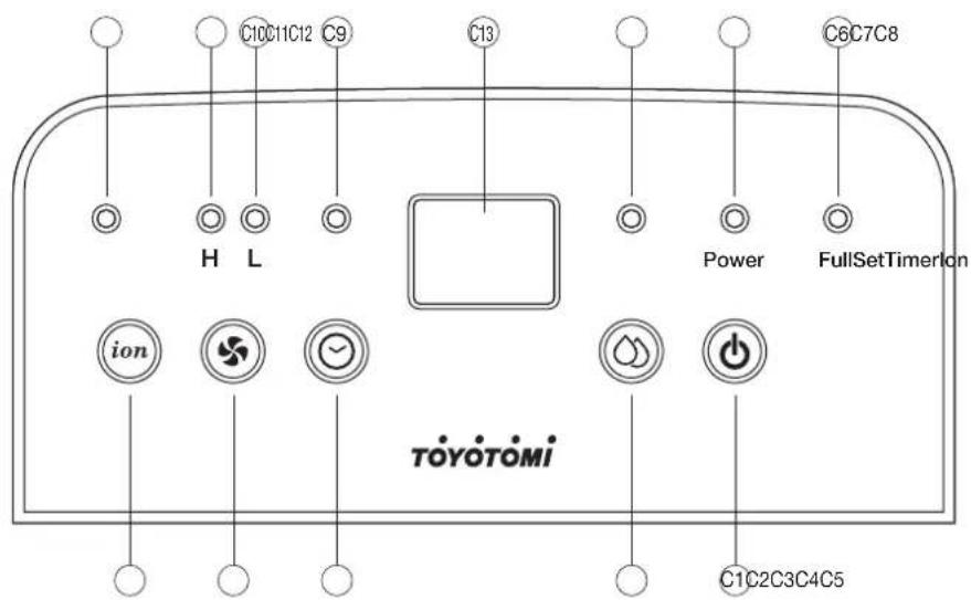 C10C11C12 C9 C13 C6C7C8 H L Power FullSetTimerion ion TOYOTOMI C1C2C3C4C5