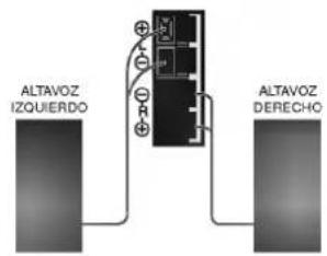 ALTAVOZ IZQUIERDO ALTAVOZ DERECHO