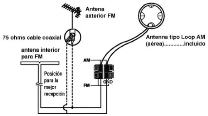 75 ohms cable coaxial antena interior para FM Posición para la mejor recepción Antena exterior FM AM FM GND Antenna tipo Loop AM (aérea)......Incluido