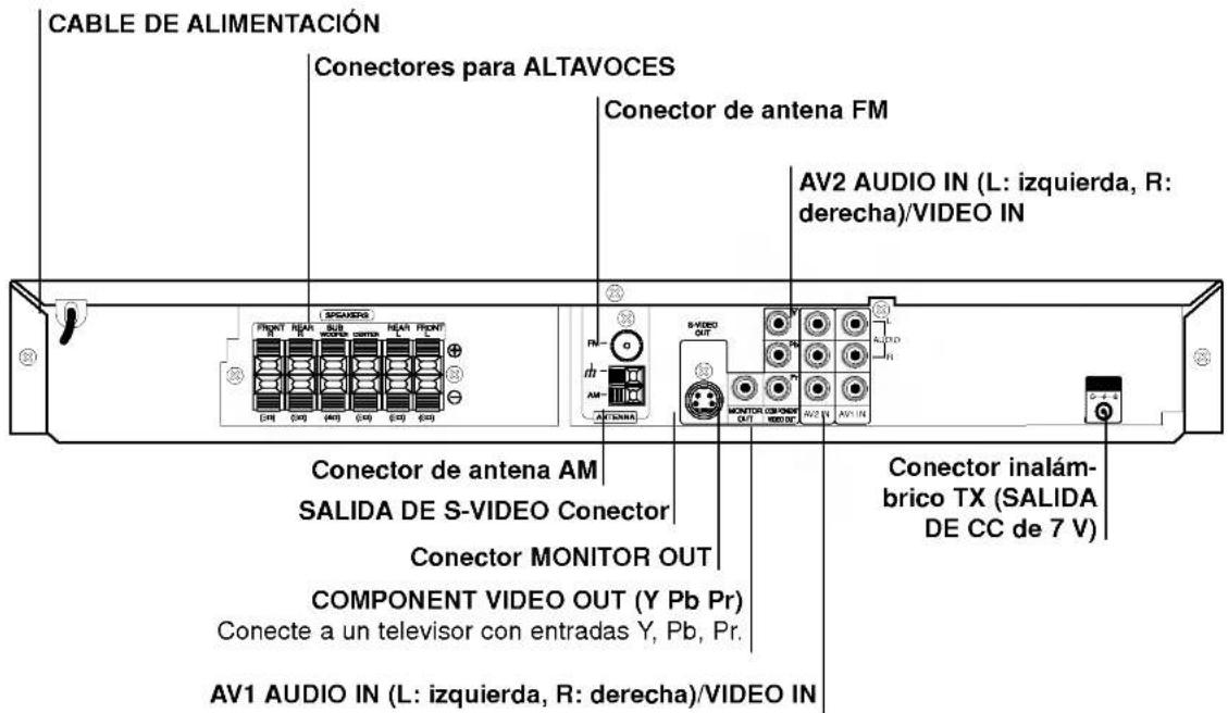 CABLE DE ALIMENTACIÓN Conectores para ALTAVOCES Conector de antenna FM AV2 AUDIO IN (L: izquierda, R: derecha)/VIDEO IN SALIDA DE S-VIDEO Conector Conector MONITOR OUT COMPONENT VIDEO OUT (Y Pb Pr) Conecte a un televisor con entradas Y, Pb, Pr. AV1 AUDIO IN (L: izquierda, R: derecha)/VIDEO IN