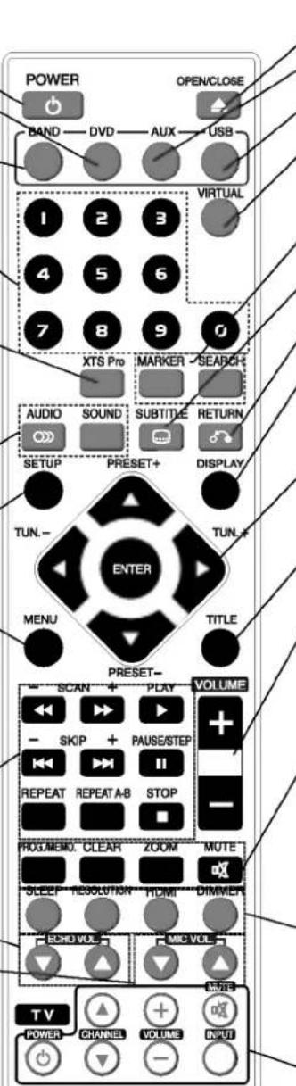 POWER BAND — DVD — AUX — USB OPEN/CLOSE 1 2 3 4 5 6 7 8 9 0 VIRTUAL XTS Pro MARKER — SEARCH AUDIO SOUND SUBTITLE RETURN SETUP PRESET+ DISPLAY TUN.— TUN.— ENTER MENU TITLE PRESET- SCAN + PLAY VOLUME — SKIP + PAUSE/STEP + REPEAT REPEAT A-B STOP - PROG.MEMO. CLEAR ZOOM MOTE SLEEP RESOLUTION HDMI DIMMER — ECHO VOL. MIC VOL. TV POWER CHANNEL VOLUME INPUT