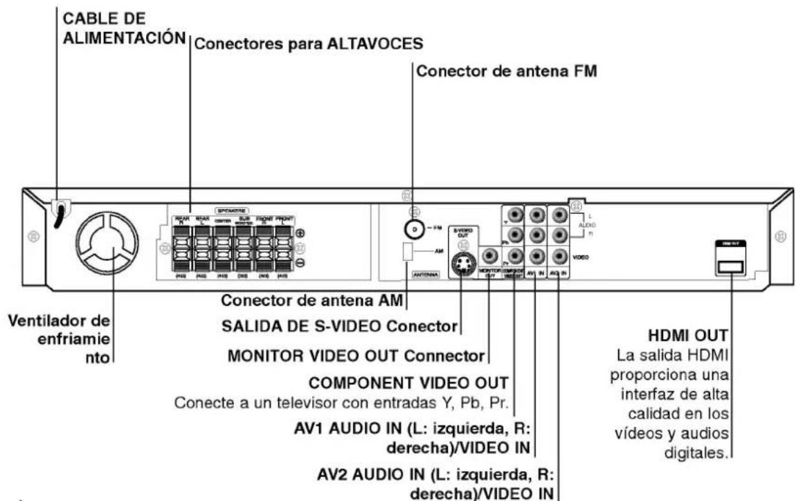 CABLE DE ALIMENTACIÓN Conectores para ALTAVOCES Conector de antenna FM Ventilador de enfriamiento Conector de antenna AM SALIDA DE S-VIDEO Conector MONITOR VIDEO OUT Connector COMPONENT VIDEO OUT Conecte a un televisor con entradas Y, Pb, Pr. AV1 AUDIO IN (L: izquierda, R: derecha)/VIDEO IN AV2 AUDIO IN (L: izquierda, R: derecha)/VIDEO IN HDMI OUT La salida HDMI proporciona una interfaz de alta calidad en los vídeos y audios digitales.