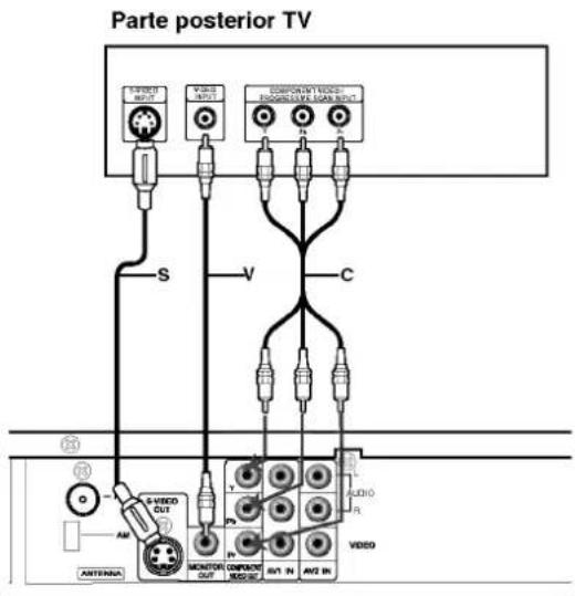 Parte posterior TV TURSD MUSIC TURSD MUSIC COMPANY VIDEO RAGRICATE ELENA VIDEO S V C AUDIO R S-VIDEO OUT V P M COMPANY MUSIC AV1 IN AV2 IN ANTENA AM VIDEO