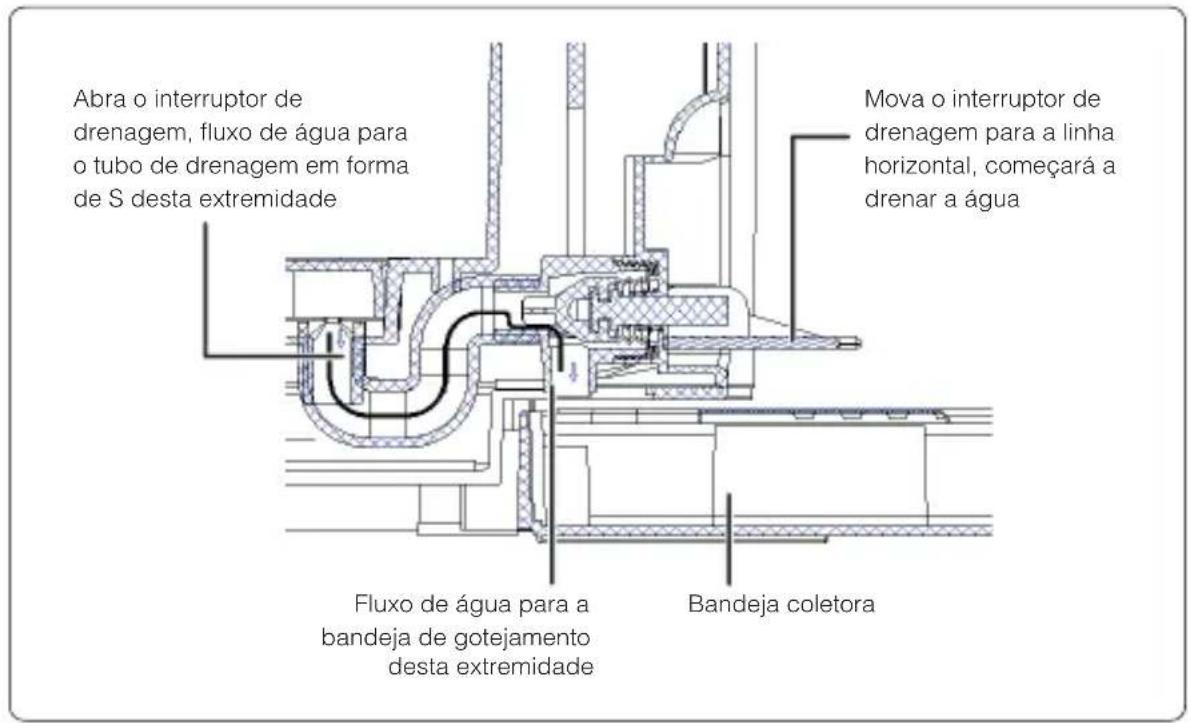 Britania BCHO05I - SUBSTITUA A ÁGUA DENTRO DA CAVIDADE DE REFRIGERAÇÃO - 1