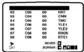 02 C03 00 HRT 03 C04 00 CNN 04 C05 00 TMC 05 C06 00 YLE1 06 C07 00 YLE2 07 C08 00 RIKIS 08 C09 00 RTE1 MOVER : BORRAR :