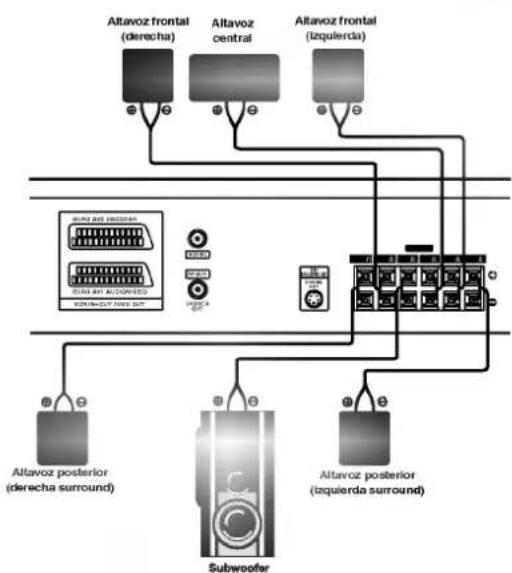 LG DT-79771P - Ubicación de los altavoces - 1